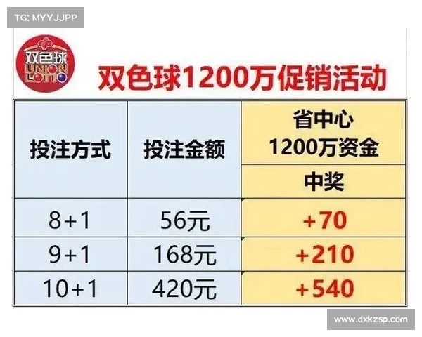 6场特别投注是什么意思